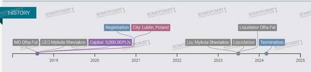Польская контора Sheviakov Consult: наглое «кидалово» клиентов и запугивание уголовными статьями qkkiqqiqzxiexrmf
