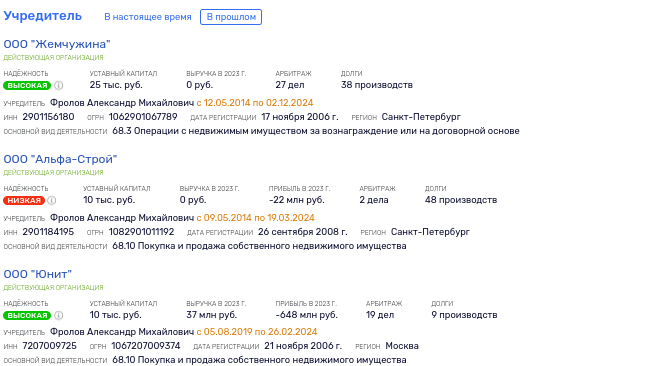 Аквилон пошёл на Выхино: Фролов готовит полигон в Москве и на Кипре?