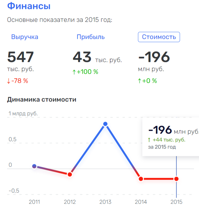 Марков, Тимохин и пропавшие миллиарды ХМАО банка "Открытие"