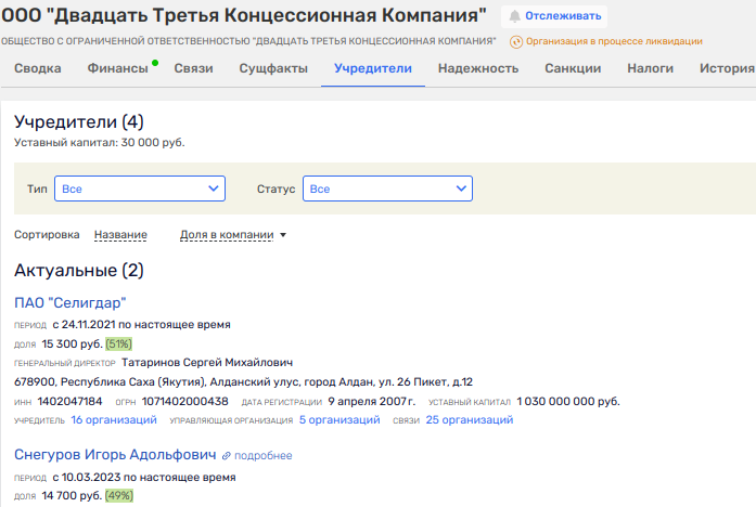 Концессия отзовётся офшором и Селигдаром: где деньги, ВИС? Концессия отзовётся офшором и Селигдаром: где деньги, ВИС?